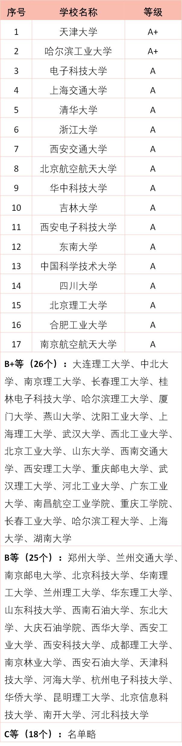 北京理工大学文凭(北京理工大学国家承认学历吗)