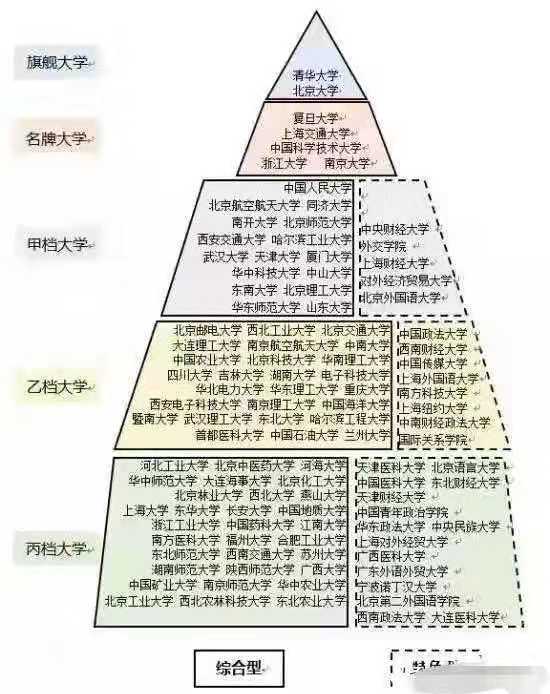中国科学技术大学文凭(中国科学技术大学是本科还是专科)