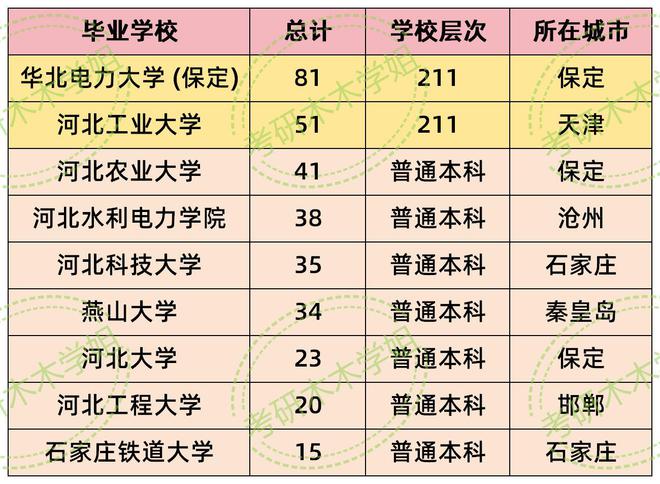 华北电力大学文凭(华北电力大学毕业分配情况)