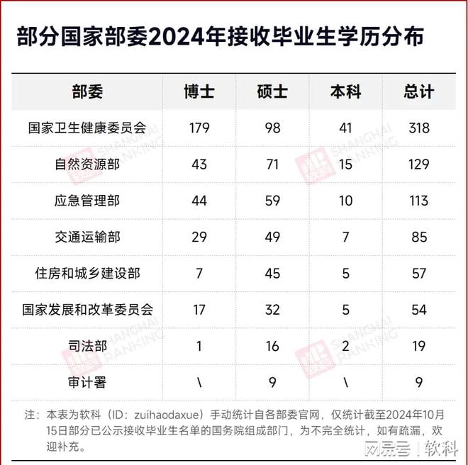中山大学文凭(中山大学本科生毕业要求)