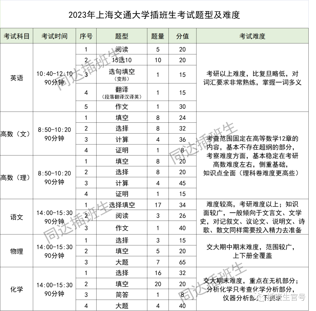 上海大学文凭(上海大学学位证书条件)