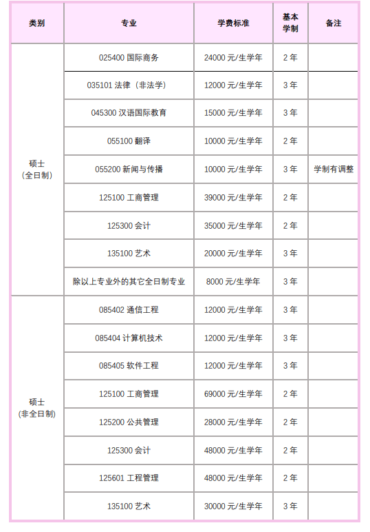 北京邮电大学文凭(北京邮电大学毕业要求)