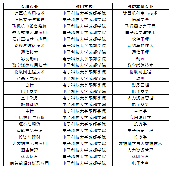 电子科技大学文凭(电子科技大学文凭以后有用吗)