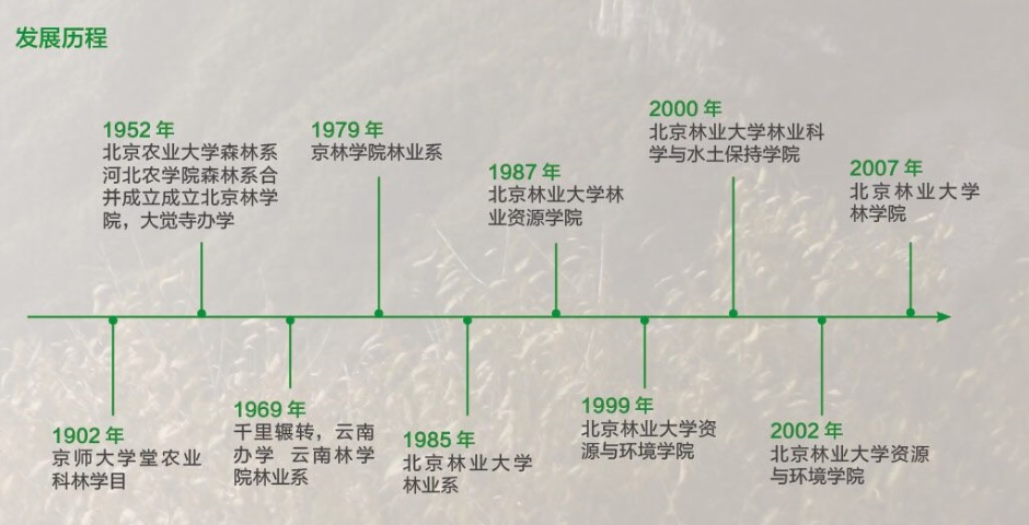 北京林业大学毕业证(北京林业大学毕业证查询)