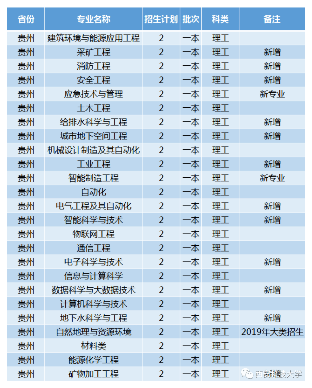 上海大学文凭(上海大学毕业率高吗)