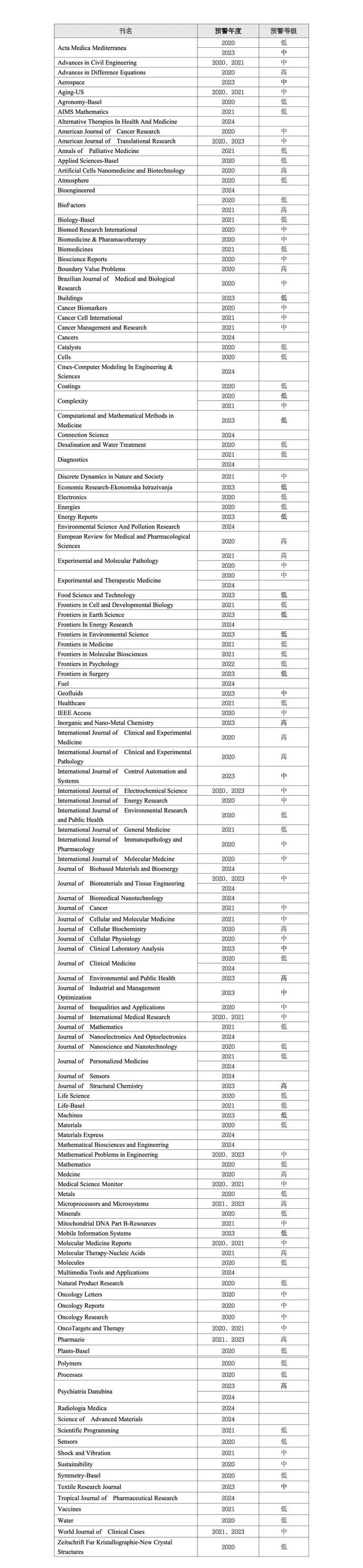 吉林大学文凭(吉林大学本科学历)
