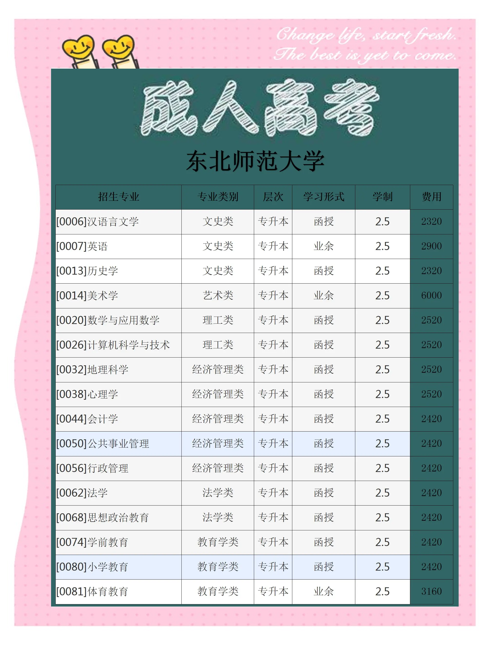 东北师范大学全国排名