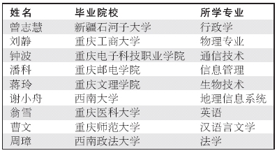 重庆大学毕业条件