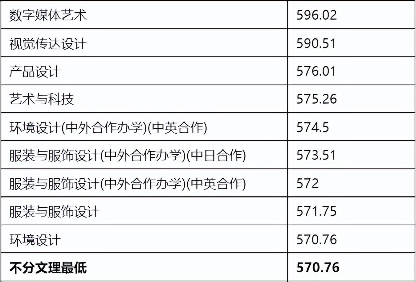 东华大学毕业条件